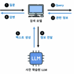 유앤피플, 공공AI 챗봇과 번역 혁신