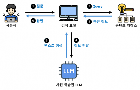Read more about the article 유앤피플, 공공AI 챗봇과 번역 혁신