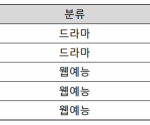 인천영상위원회, K-콘텐츠로 그리는 도시 이야기