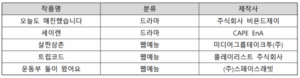 인천영상위원회, K-콘텐츠로 그리는 도시 이야기