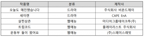 Read more about the article 인천영상위원회, K-콘텐츠로 그리는 도시 이야기