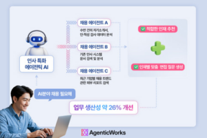 LG CNS, 에이전틱 AI로 혁신하는 업무DX