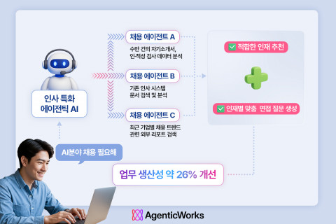 LG CNS, 에이전틱 AI로 혁신하는 업무DX