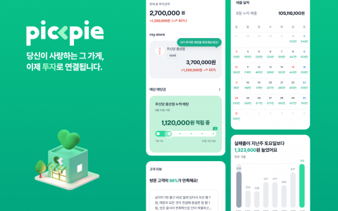 Read more about the article 오아시스비즈니스, 조각투자로 여는 소비자 참여 투자 혁신