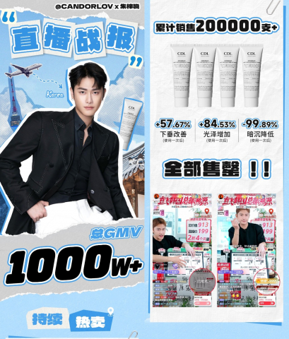 Read more about the article 칸도럽 마스크로 보는 뷰티의 미래